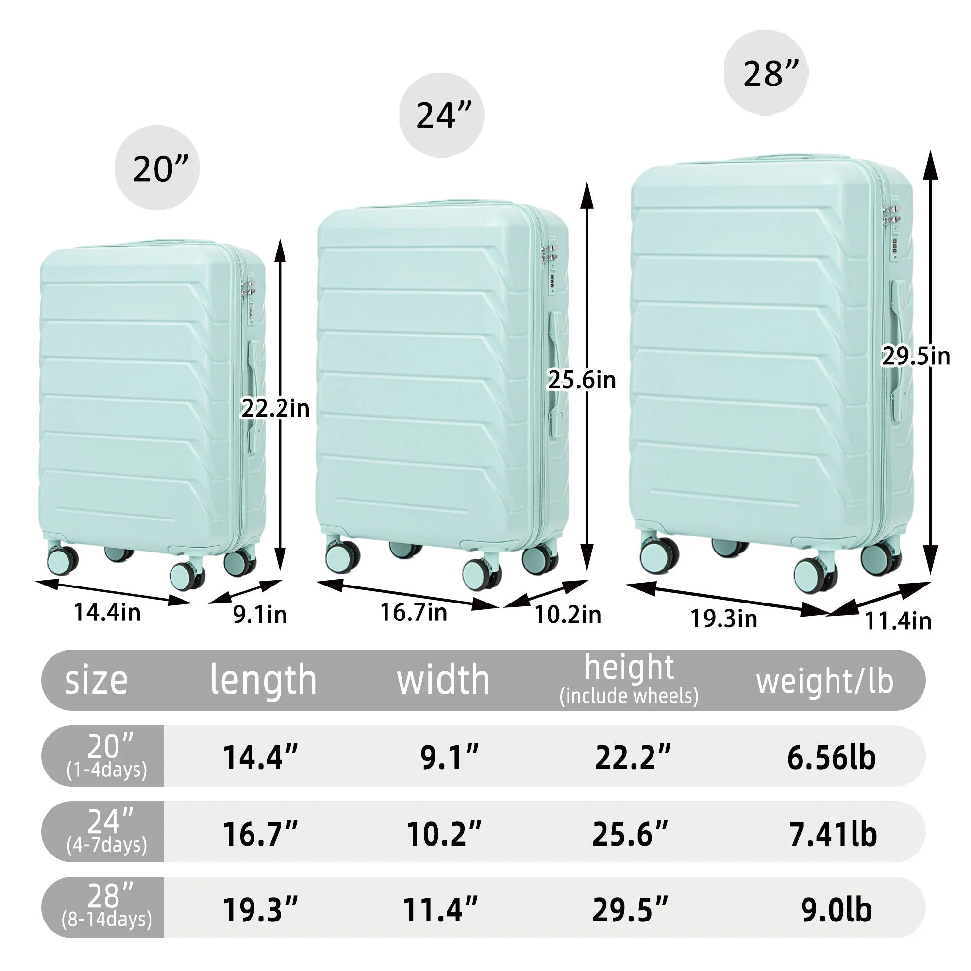Set 3PCs 20'/24'/28' ABS Spinner Wheel Luggage - Mint Green - Image 3
