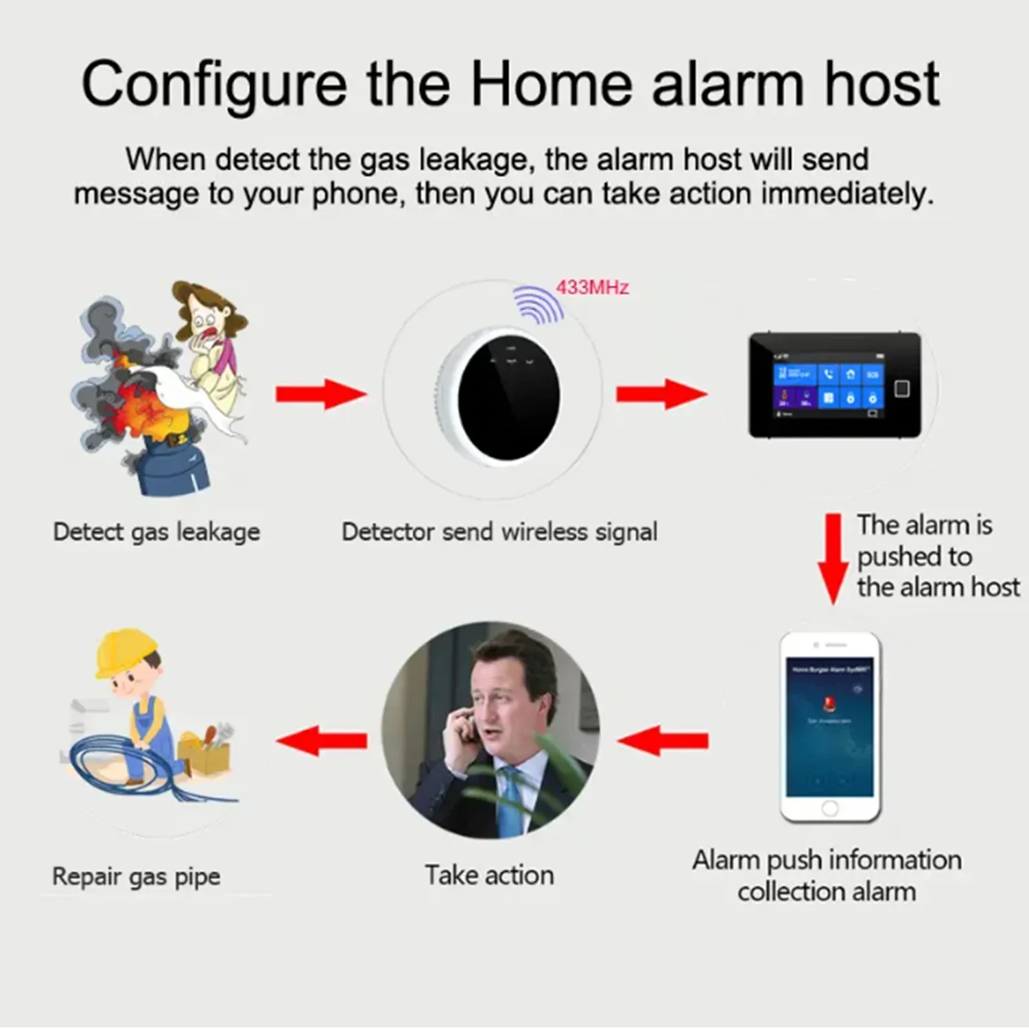 Smart Gas Detector APP Control LED Natural Gas Alarm High Sensitivity Plug - Image 5