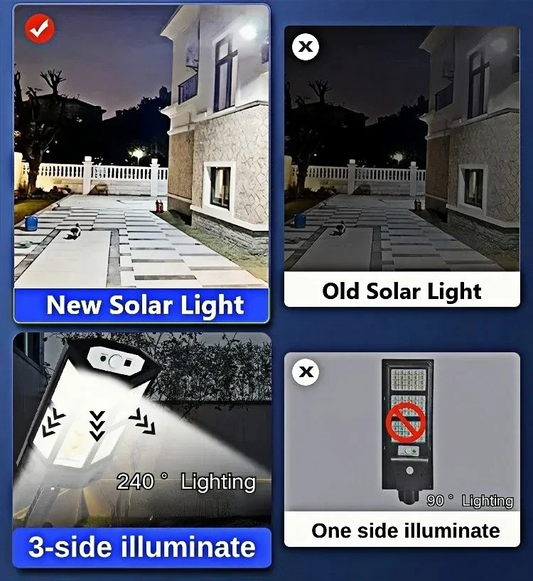 Solar Motion Sensor Light – 15000LM IP65 Waterproof LED Lamp for Outdoor & Garden - Image 3