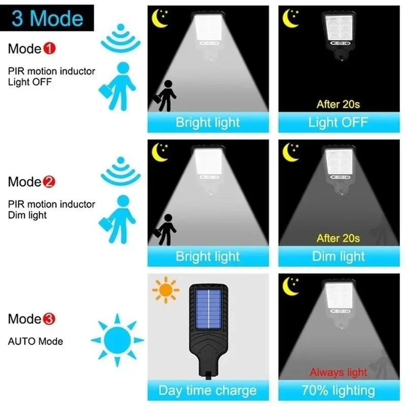 Solar Outdoor Lights: 2PCS-LED Waterproof Motion Sensor Security Lamp - Image 2