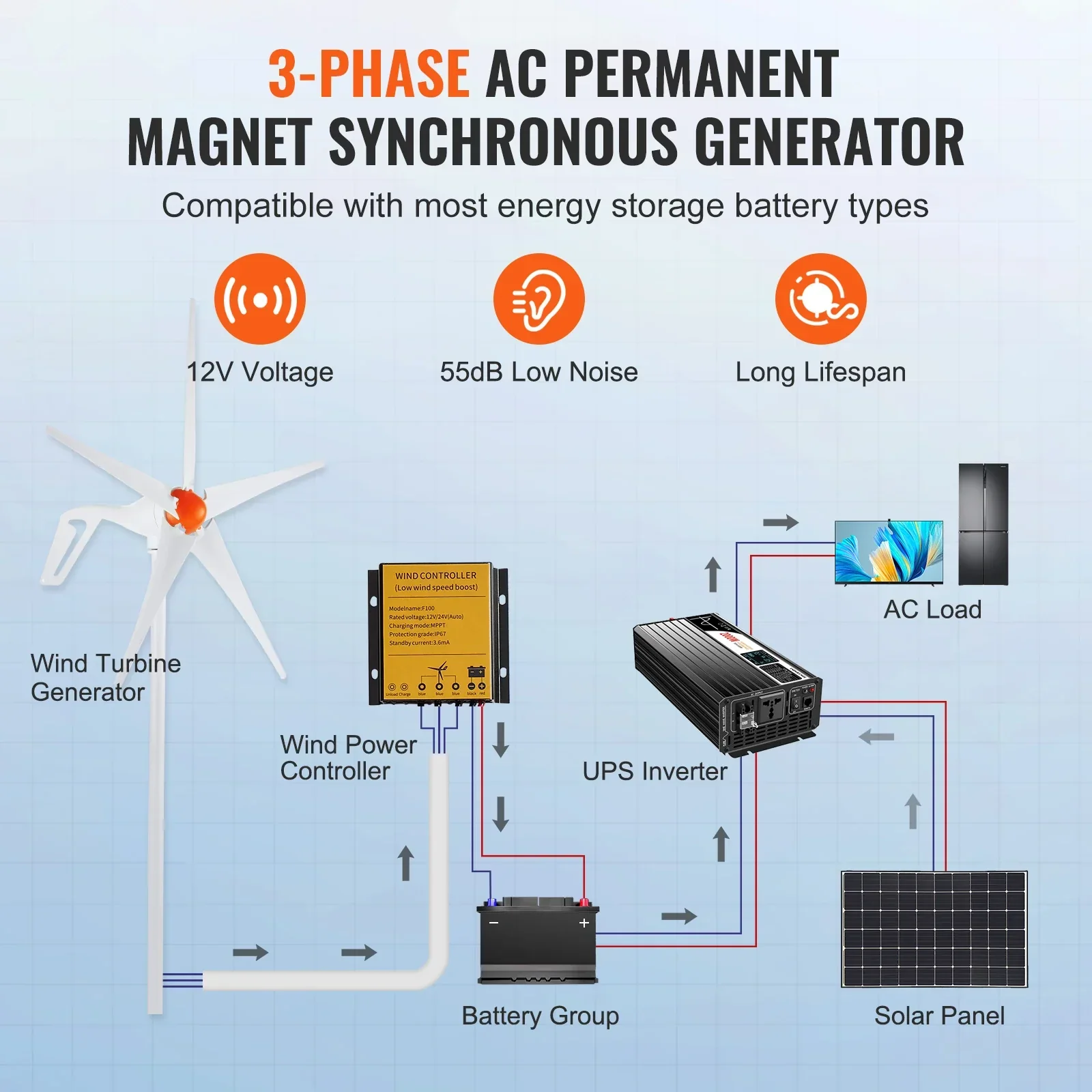 SucceBuy 12V 500W/800W Wind Turbine Generator with MPPT Controller for Home RV Farm - Image 4