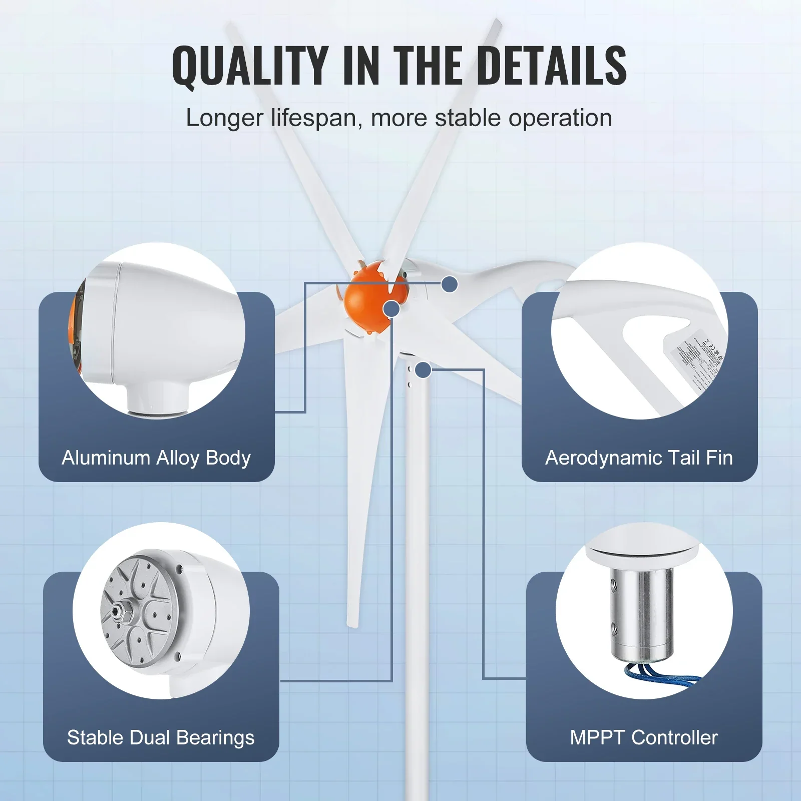 SucceBuy 12V 500W/800W Wind Turbine Generator with MPPT Controller for Home RV Farm - Image 6