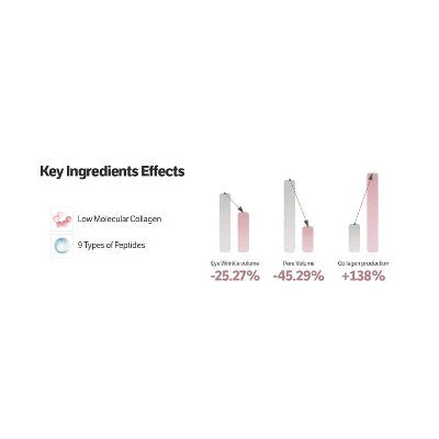SUNGBOON EDITOR Deep Collagen Overnight Mask Gift Set 5ct - Imperfect Box - Image 16