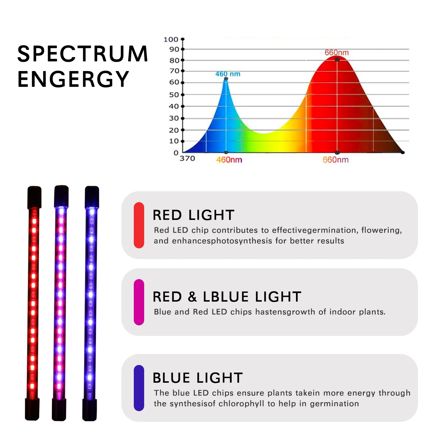 USB LED Grow Light Full Spectrum with Timer 10 Dimmable Levels Indoor Plants - Image 6