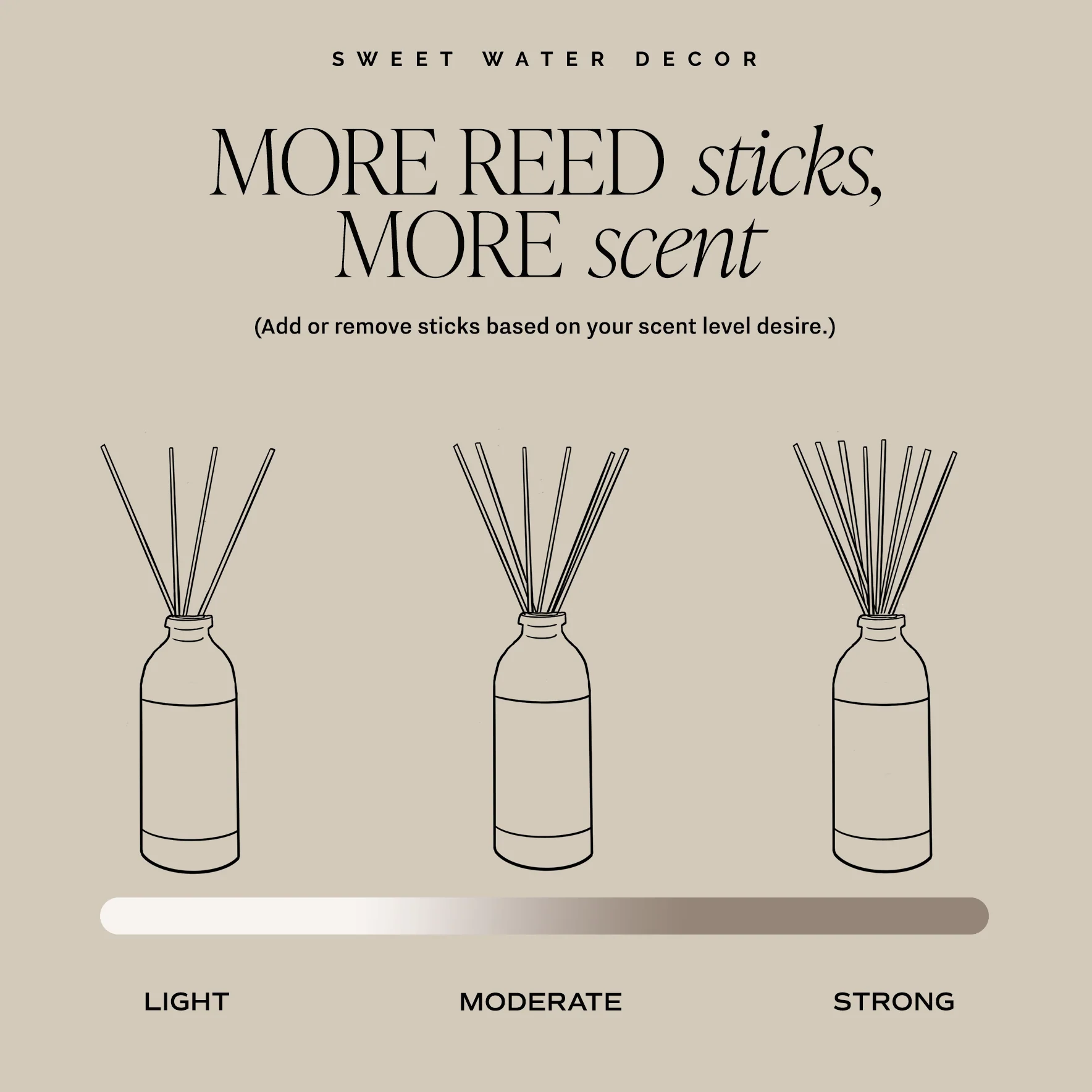Weekend Clear Reed Diffuser - Image 4