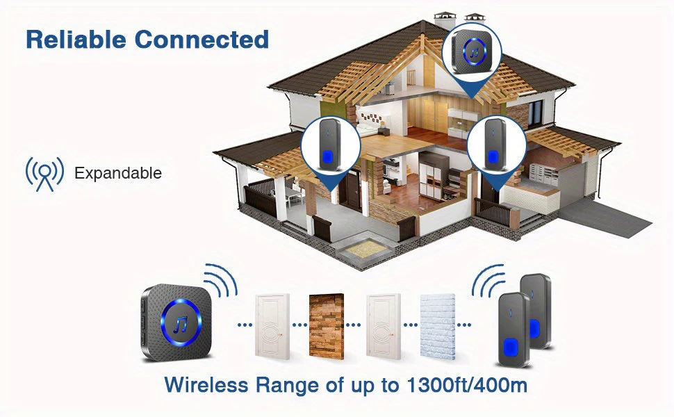 Wireless Doorbell System with 2 Transmitters & 2 Plug-in Receivers, 1000ft Range - Image 7