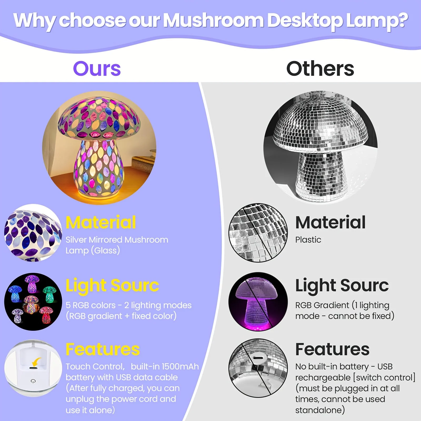 Wireless Mushroom Table Lamp - Touch Control, Rechargeable LED, Cordless - Image 5
